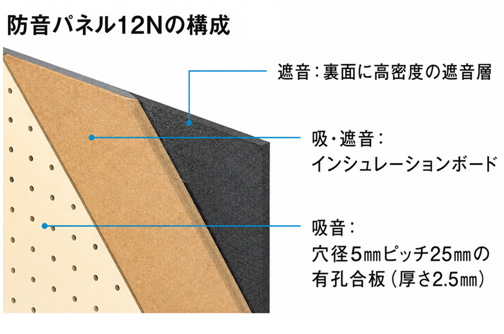 遮音性能イメージ