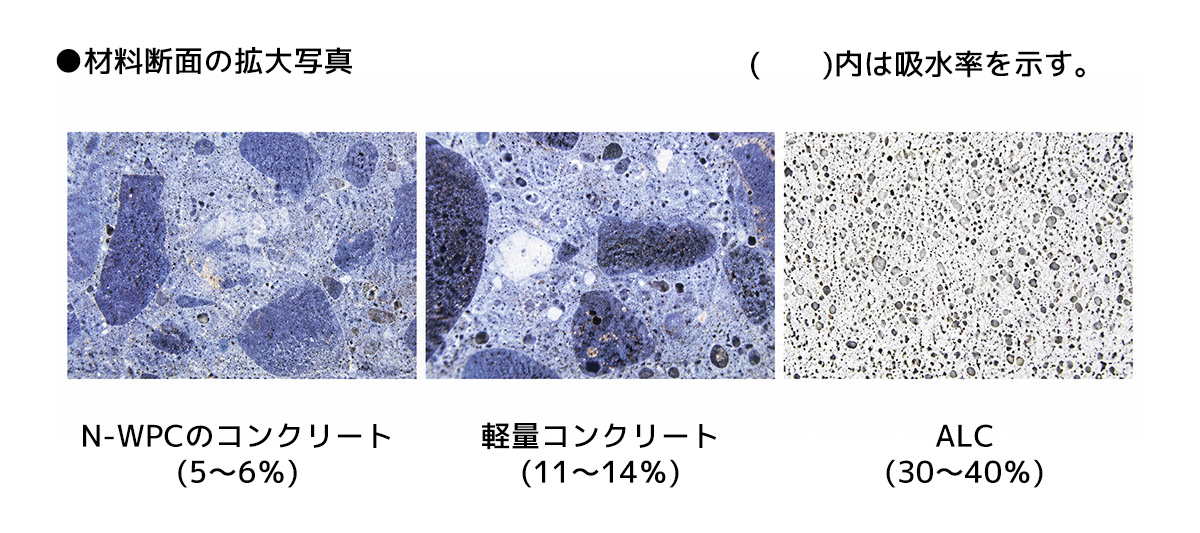 水が浸透しないコンクリートパネルの写真