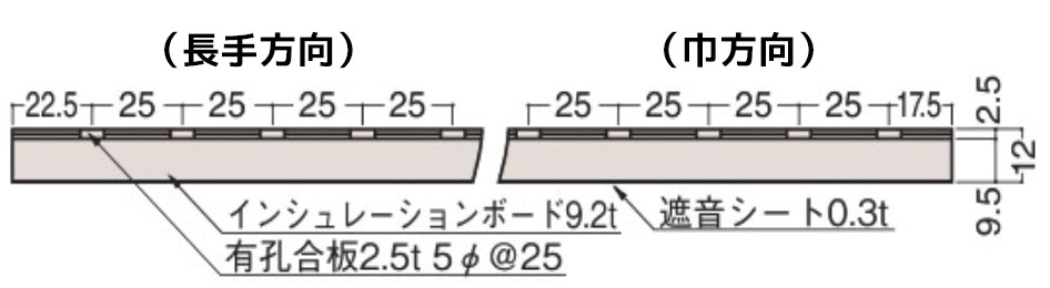 防音パネル12N断面図