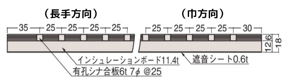 防音パネル断面形状